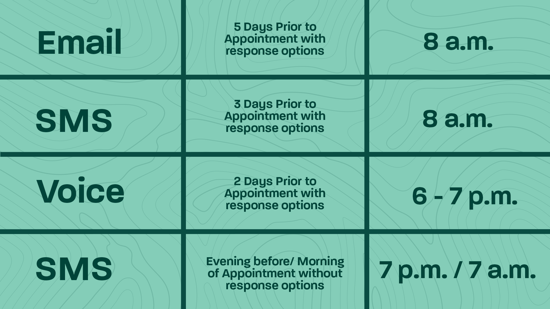 Optimal Provider Graphic