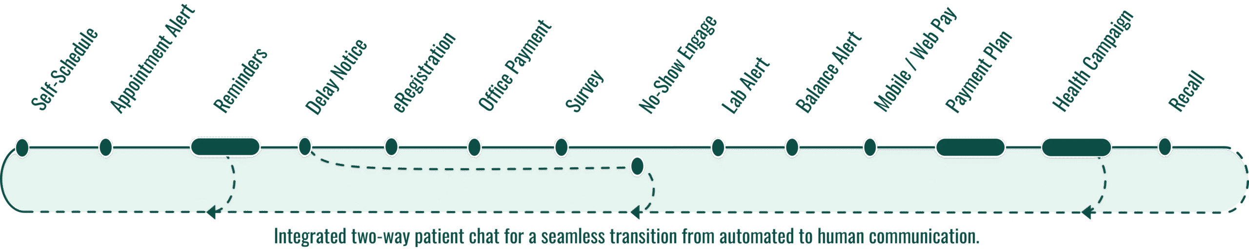 Patient Journey Image green 1 scaled